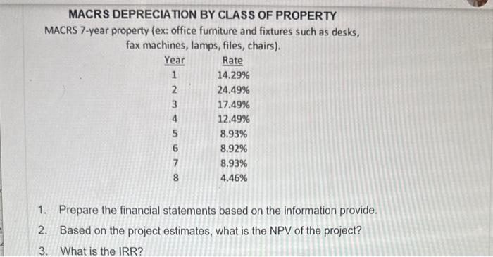 training device for athletes. Production of the devices will require $4,500,000 in
