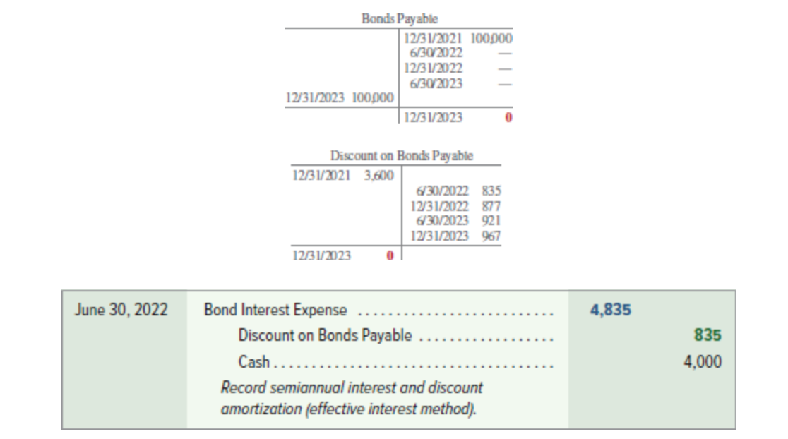 in Problem 14-5B. Required 1. Prepare the January 1, 2017, journal entry