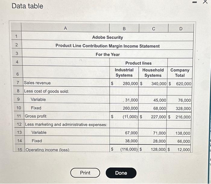 should discontinue the industrial systems product line. Requirement 2. Prepare contribution margin