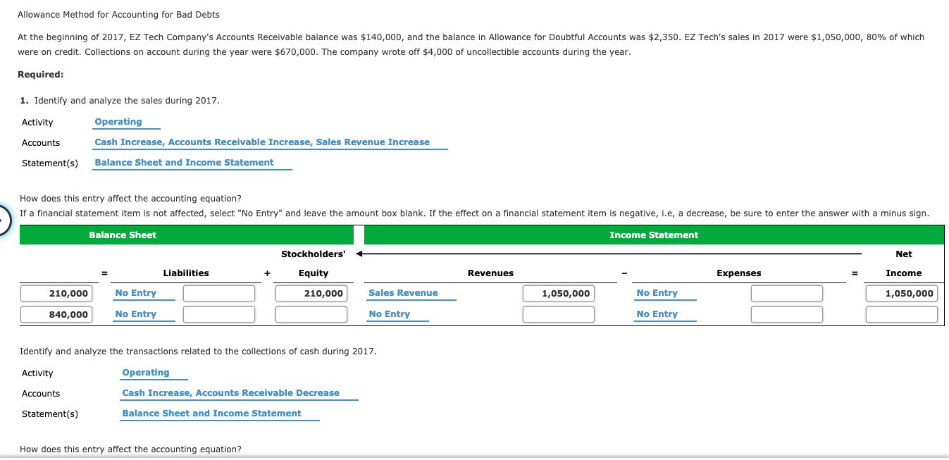 Allowance Method for Accounting for Bad Debts At the beginning of