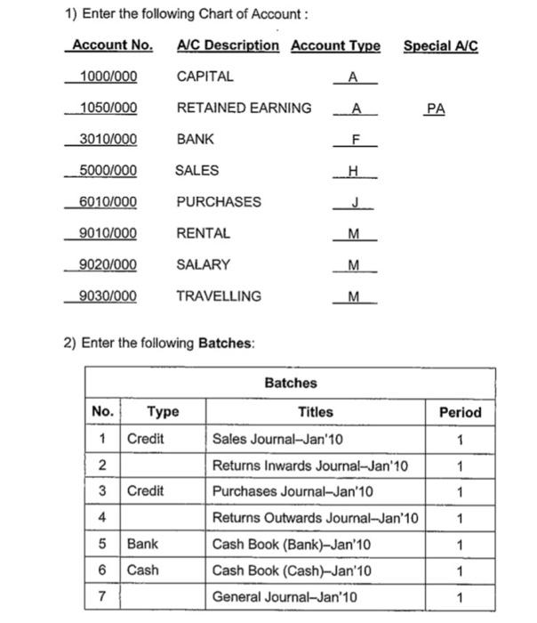 Just write the UBS step ASSIGNMENT 1 Sunny started an electrical company,