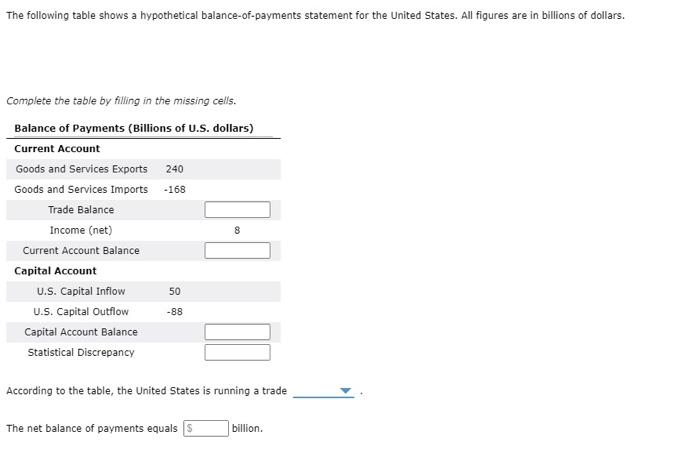  dropbox: deficit OR surplus The following table shows a hypothetical balance-of-payments
