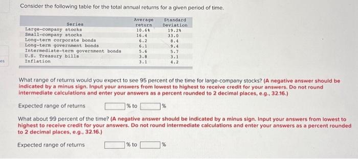  Consider the following table for the total annual returns for a