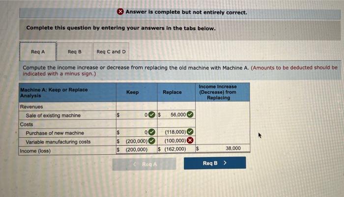 opez Company is considering replacing one of its old manufacturing machines. The