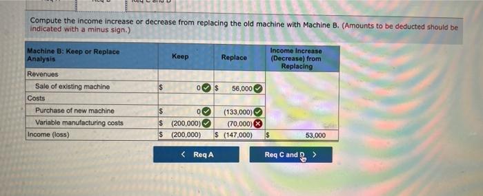 old machine has a book value of $46,000 and a emaining useful