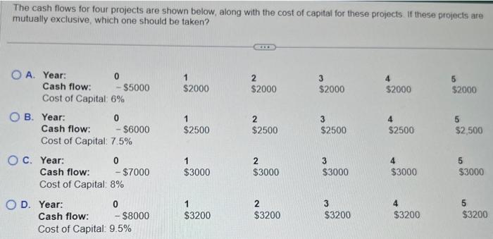  The cash flows for four projects are shown below, along with