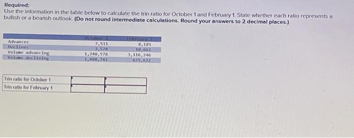  Required: Use the information in the table below to calculate the