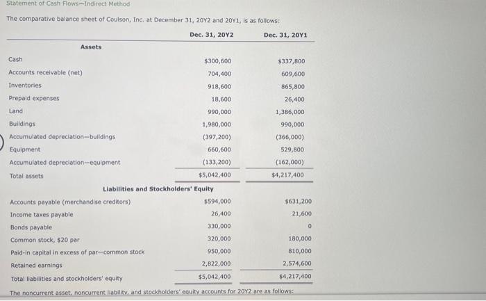  Prepare a statement of cash flows, using the indirect method of
