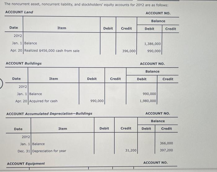 presenting cash flows from operating activities, Use the minus sign to indicate