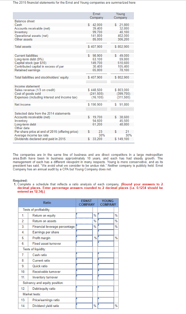 but not entirely correct. ERNST COMPANY YOUNG COMPANY Ratio Tests of profitability: