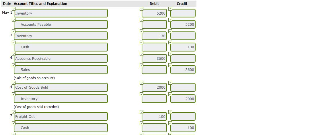 as t accounts statement, partial income statement and statement of financial position