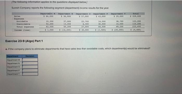following information applies to the questions displayed below] Suresh Company reports the