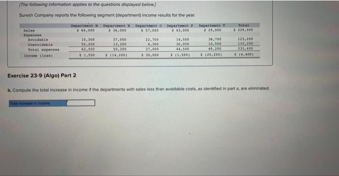 following segment (department) income results for the year: Exercise 23-9 (Algo) Part