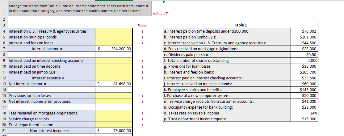 Arrange the items from Table 1 into an income statement. Label