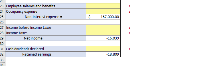 each item, place it in the appropriate category, and determine the bank's