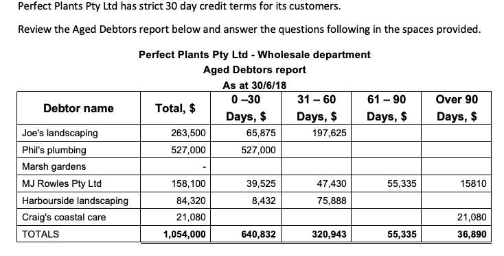 BSBFIM501 TASK B QUESTION 2 PLEASE HELP Analyse the above report and