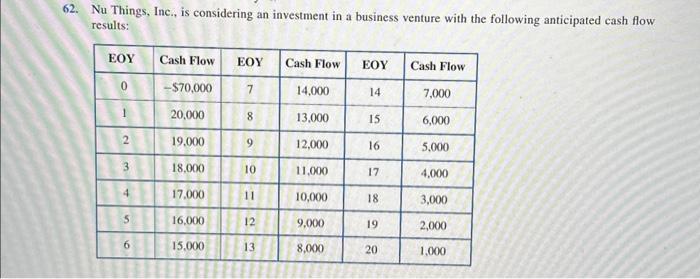 graph of FW versus MARR, where MARR varies from 0 percent to