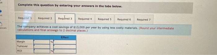 Not income Total $1,004,000 602,400 401,600 321,600 80,000 32,000 $ 48,000 Unit