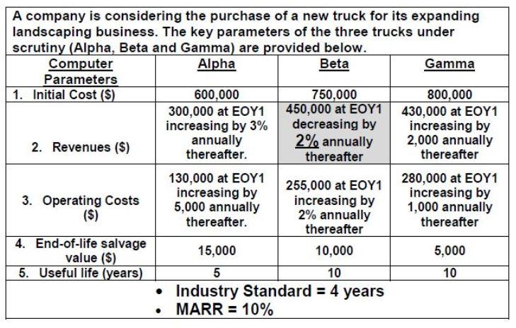 How do I determine which purchase to make? If the companys
