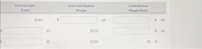 Margin Ratio $320 (a) % (b) (c) $212 9 (d) (f) $324