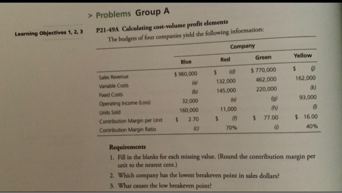  provide the formula with your answer > Problems Group A P21-49A