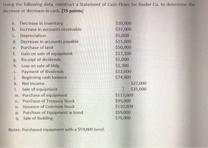  Using the following data, construct a Statement of Cash Flows for