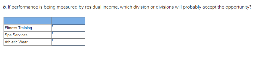 Three divisions of Jameson Co. report the following sales and operating data: