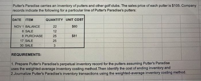  please only 40 mintues to solve this homework Putter's Paradise carries