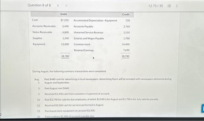  \begin{tabular}{|c|c|c|} \hline Equipment & & \\ \hline B/1 Bat & 12.000