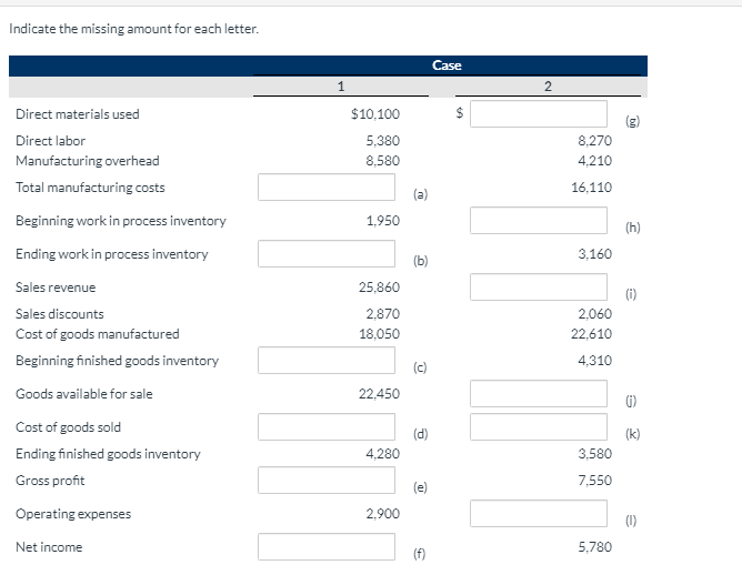  Indicate the missing amount for each letter. Case 1 2 $10,100