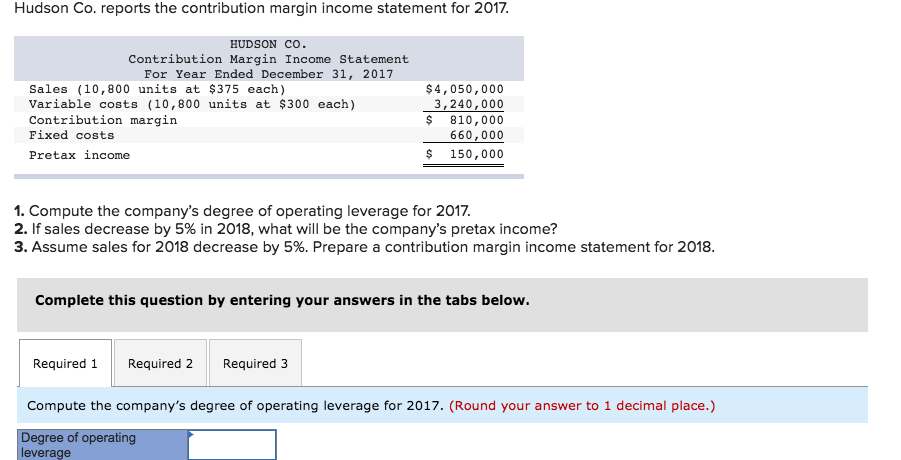 Hudson Co. reports the contribution margin income statement for 2017. HUDSON