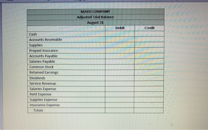 insurance Cash Rent Expense Cash Supplies Accounts Payable Accounts Receivable Service Revenue