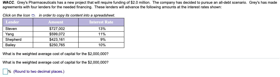  WACC. Grey's Pharmaceuticals has a new project that will require funding