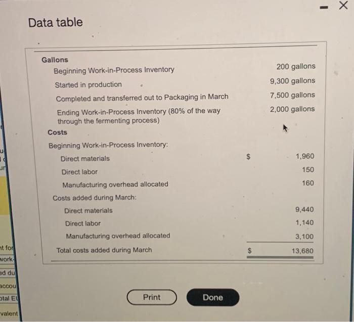 please help Data table Requirement 2 Compute the total costs of the