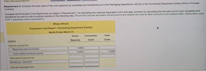 units (galors) (a) completed and transferred out to the Packaging Department and
