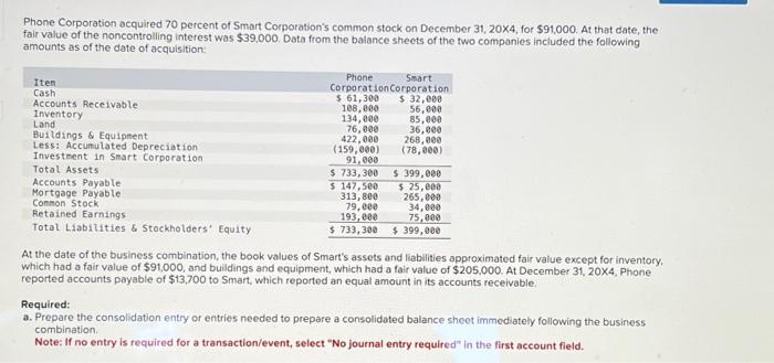 Please complete all graphs!!! c. Prepare a consolidated balance sheet in good