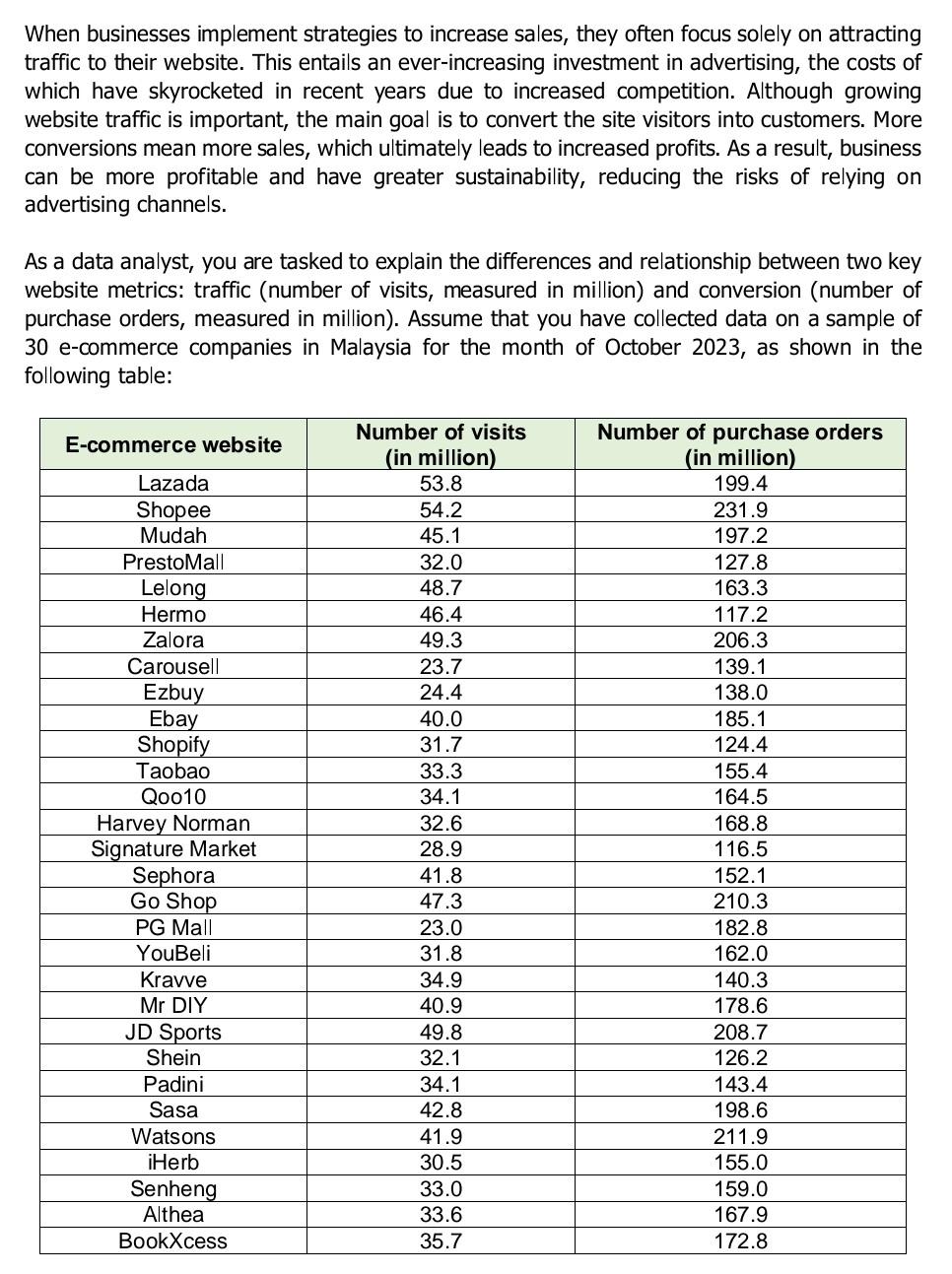 The given information The question When businesses implement strategies to increase sales,