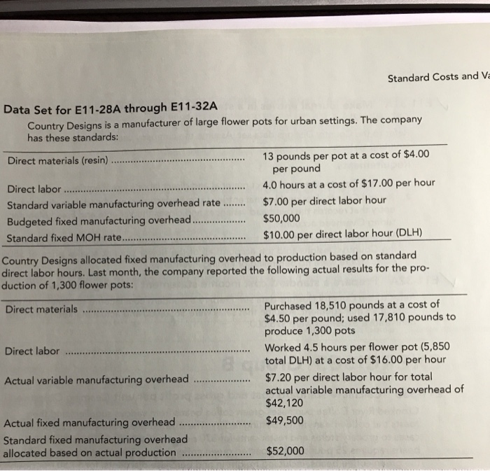  Standard Costs and Va Data Set for E11-28A through E11-32A Country