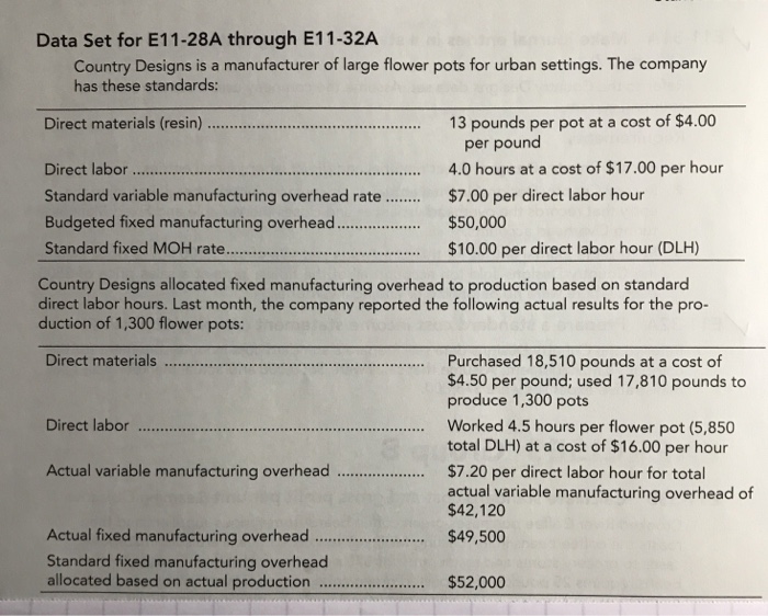  Data Set for E11-28A through E11-32A Country Designs is a manufacturer
