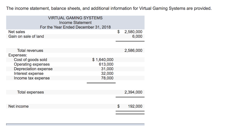  The income statement, balance sheets, and additional information for Virtual Gaming