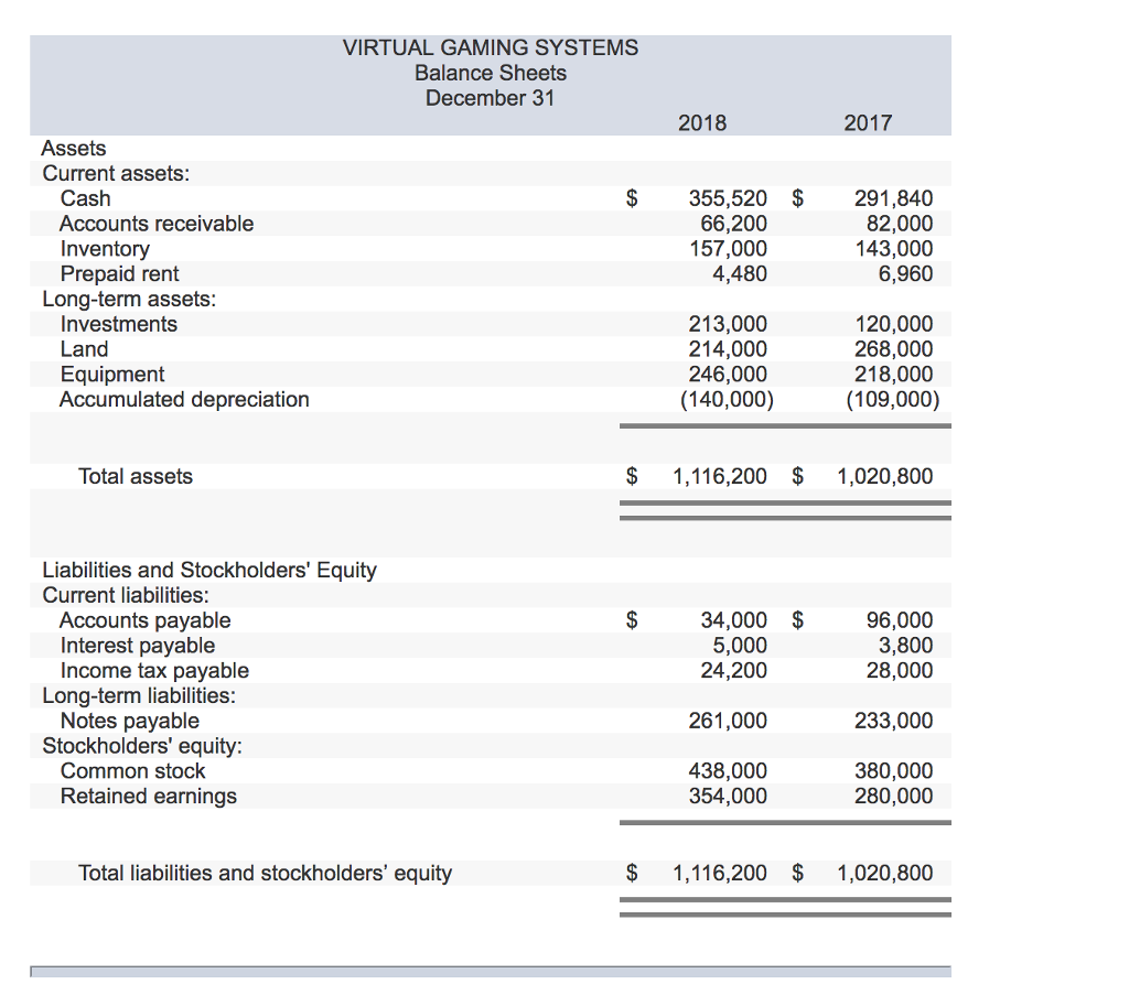 Systems are provided VIRTUAL GAMING SYSTEMS Income Statement For the Year Ended