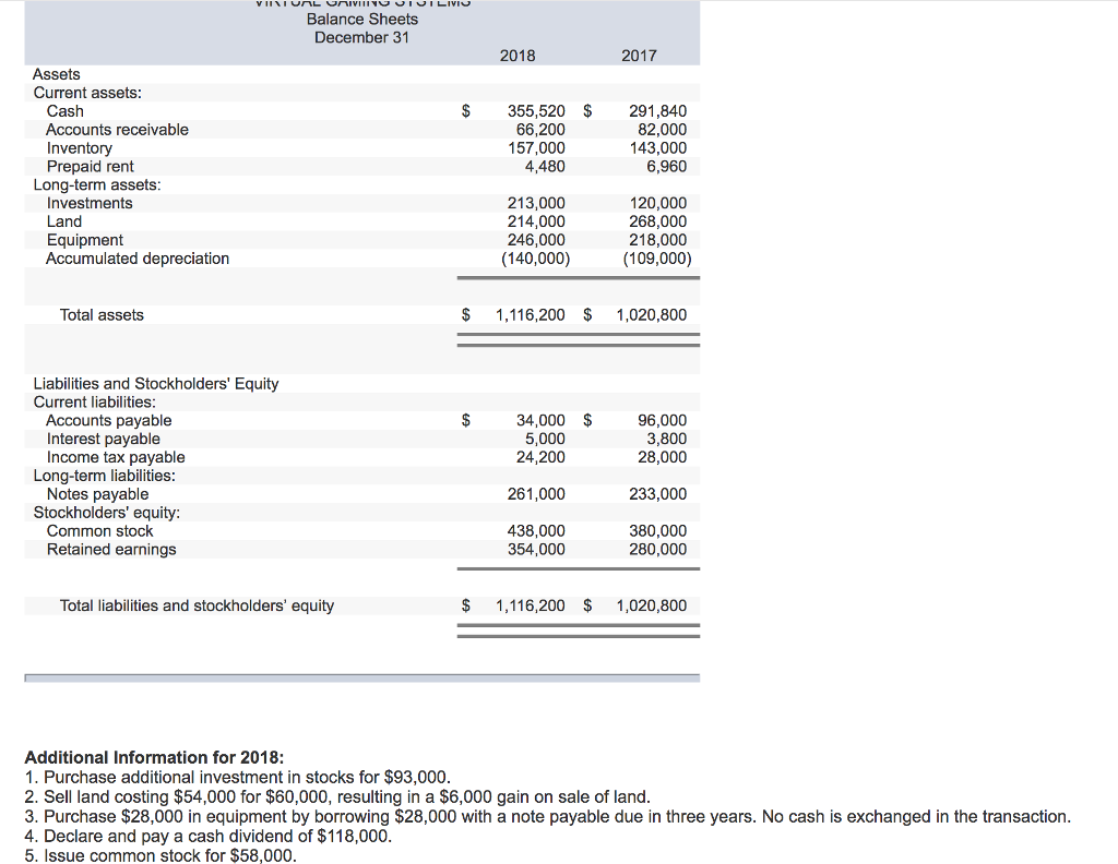 December 31, 2018 Net sales Gain on sale of land $ 2,580,000