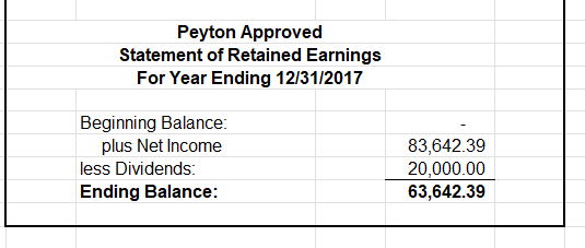 What is the Quick Ratio, Gross Margin, Net margin, and Return
