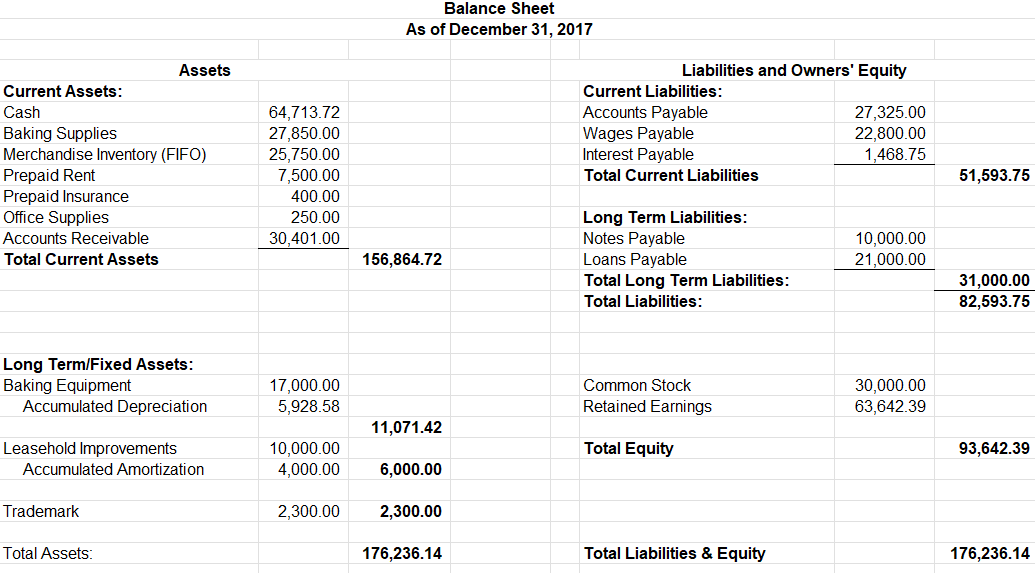 on Equity ratios for the year 2017? Peyton Approved Statement of Retained