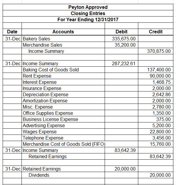 Earnings For Year Ending 12/31/2017 Beginning Balance: plus Net Income less Dividends: