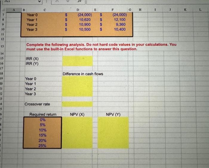 is the IRR for each project? What is the crossover rate between