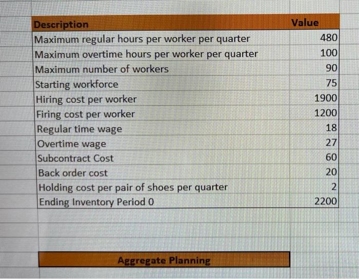 fill out figure 3 using figure 1 & 2 information. please note