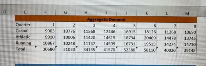 the rules. thank you! figure 1 figure 2 figure 3 rules Value