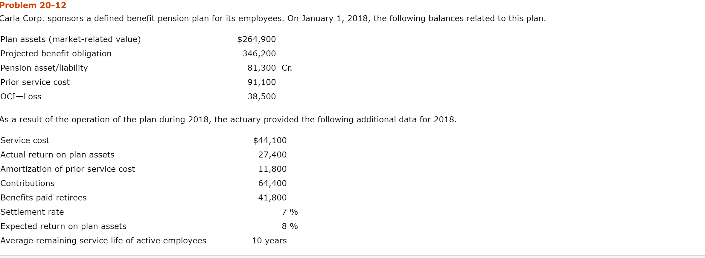 Problem 20-12 Carla Corp. sponsors a defined benefit pension plan for