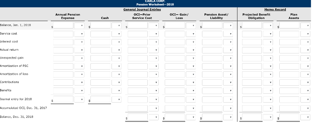 its employees. On January 1, 2018, the following balances related to this